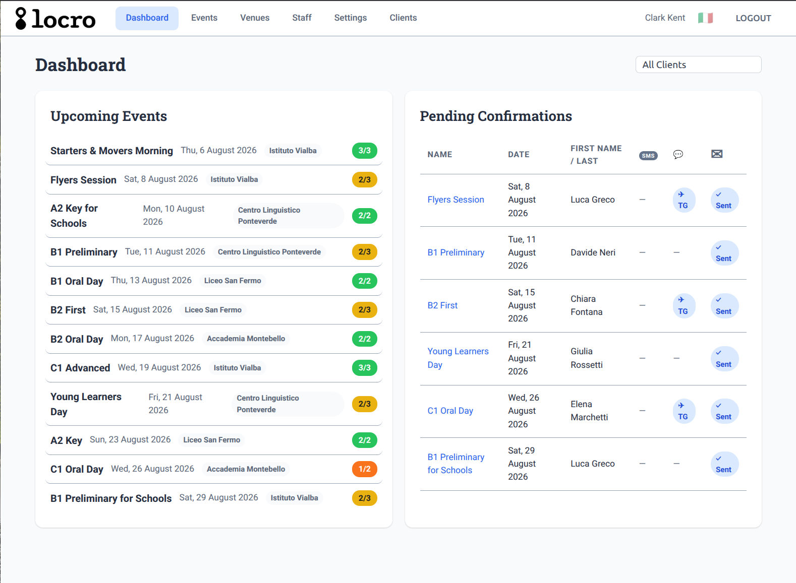 The Locro dashboard: upcoming events each showing a green or red staffing
                      indicator, beside a pending-confirmations list tracking who has been messaged
                      over SMS, Telegram and email